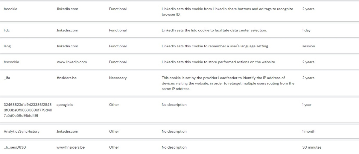 Cookies